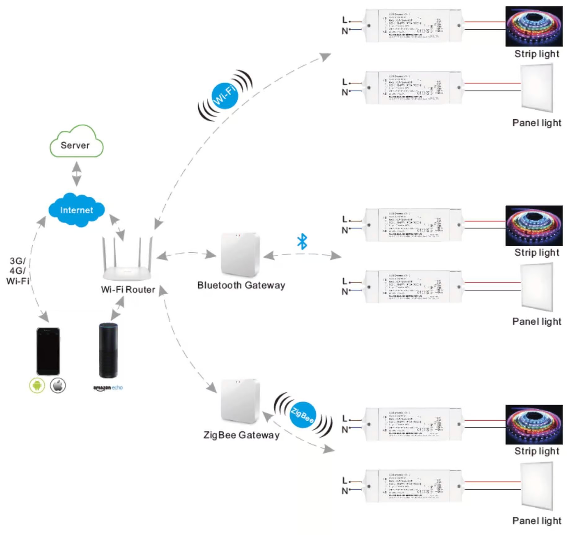 Wireless Dimmable led driver wiring